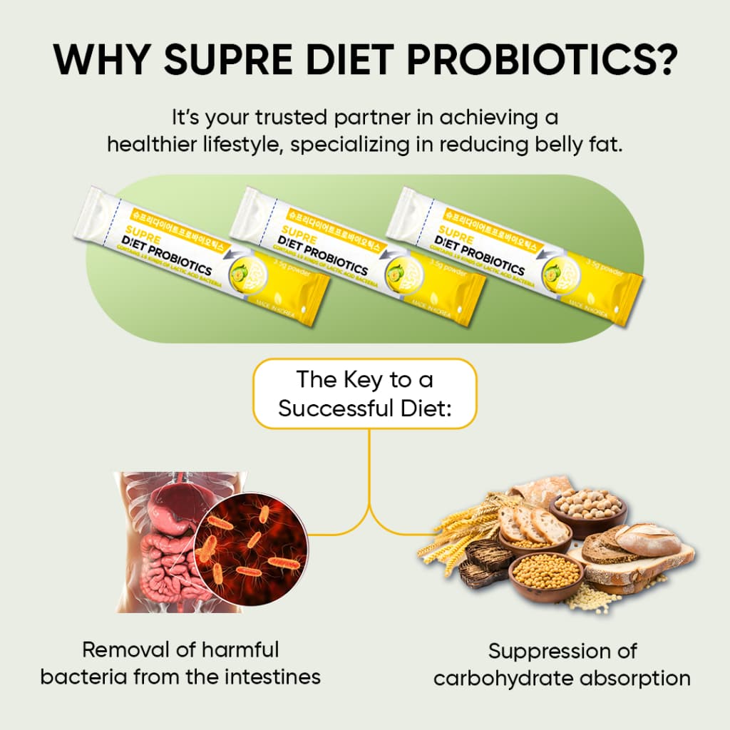 Supre Diet Probiotics information