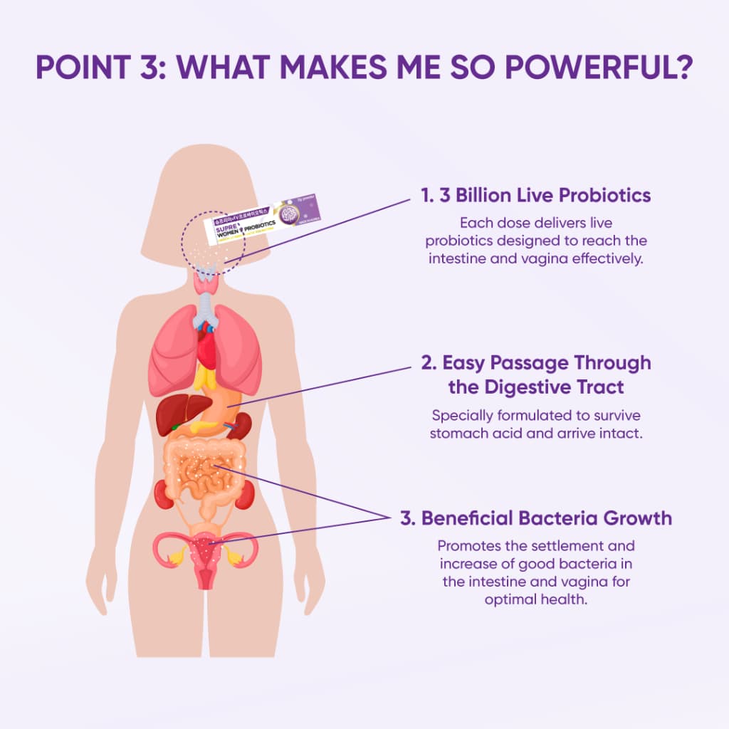 Supre Women V Probiotics information
