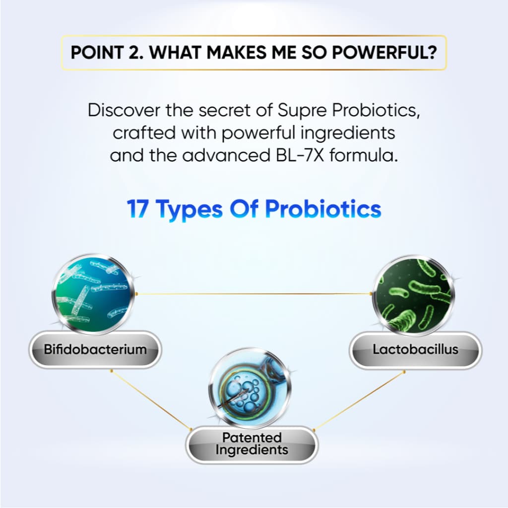 Supre Probiotics 7 Days Trial information