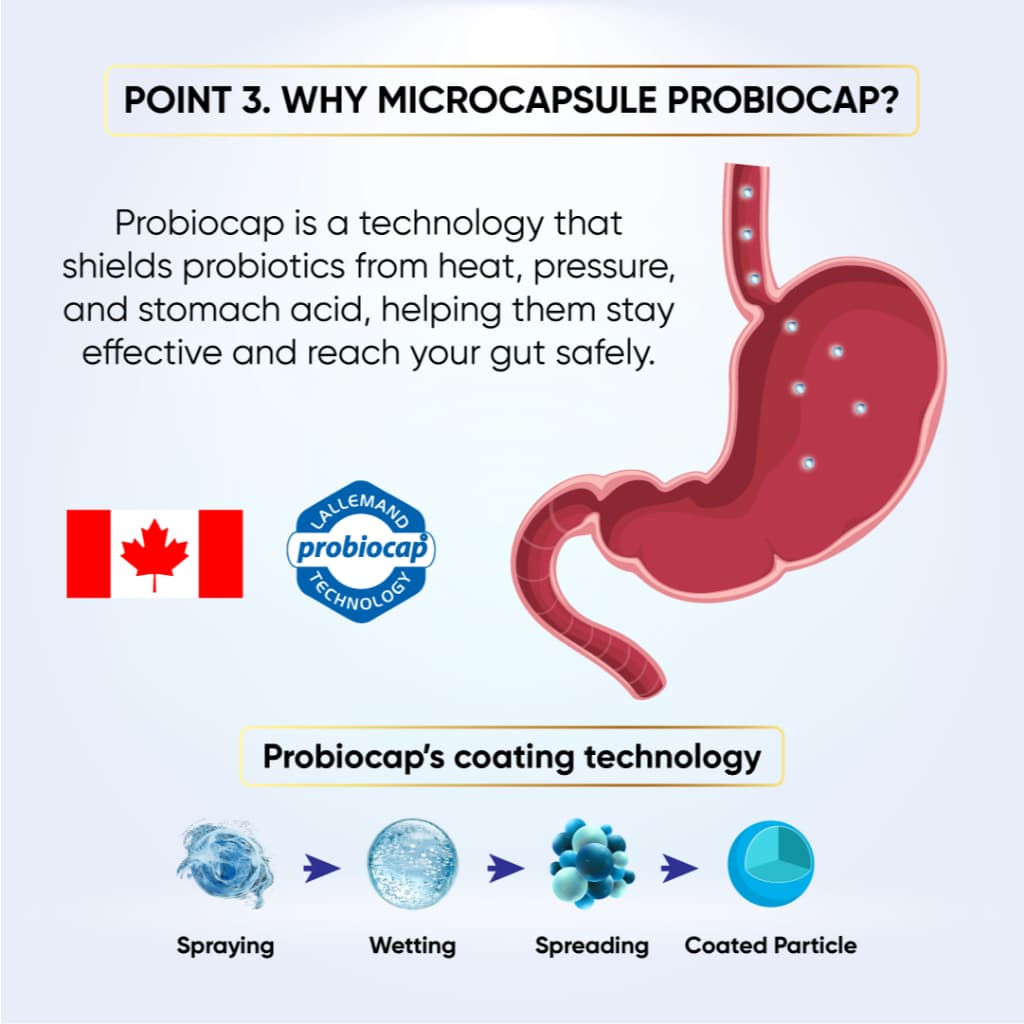 Supre Probiotics 7 Days Trial information